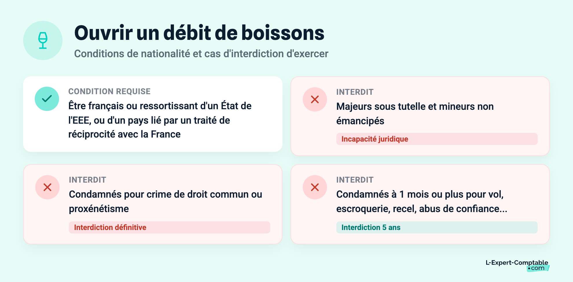 Ouvrir un débit de boissons
